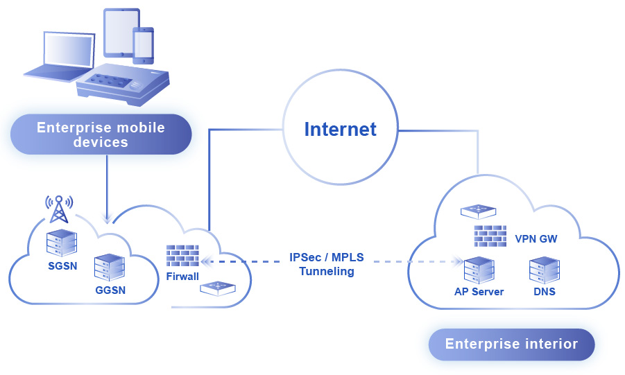 /content/dam/fetnet/user_resource/ebu/en-contents/images/products/enterprise-wvpn/service_architecture-img-mobile_wvpn_product.jpg