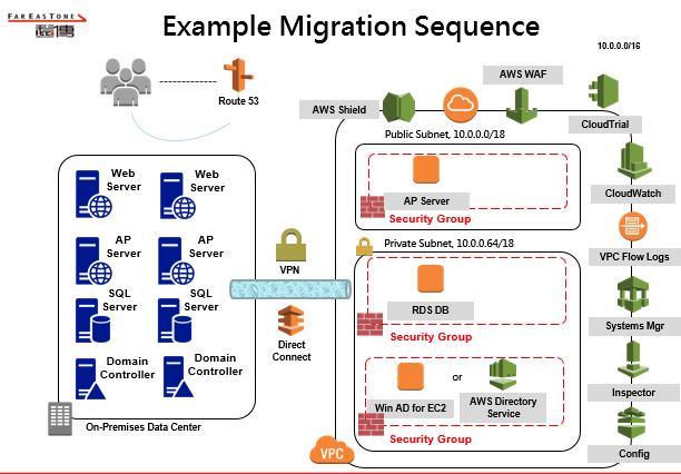 /content/dam/fetnet/user_resource/ebu/en-contents/images/products/fet-aws/fet_aws-img-cloud_aws_product.jpg