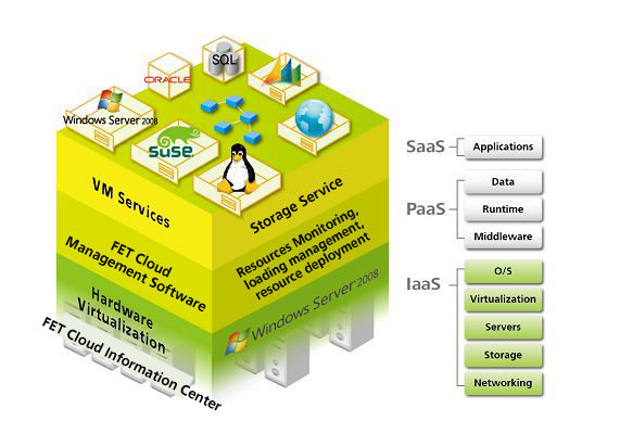 /content/dam/fetnet/user_resource/ebu/en-contents/images/products/fet-cloud-computing/fet_cloud_computing-img-cloud_computing_product.png