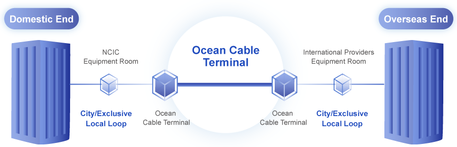 Ocean Cable Terminal