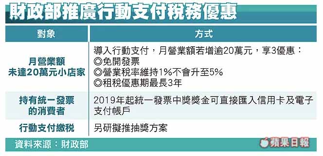 財政部推廣