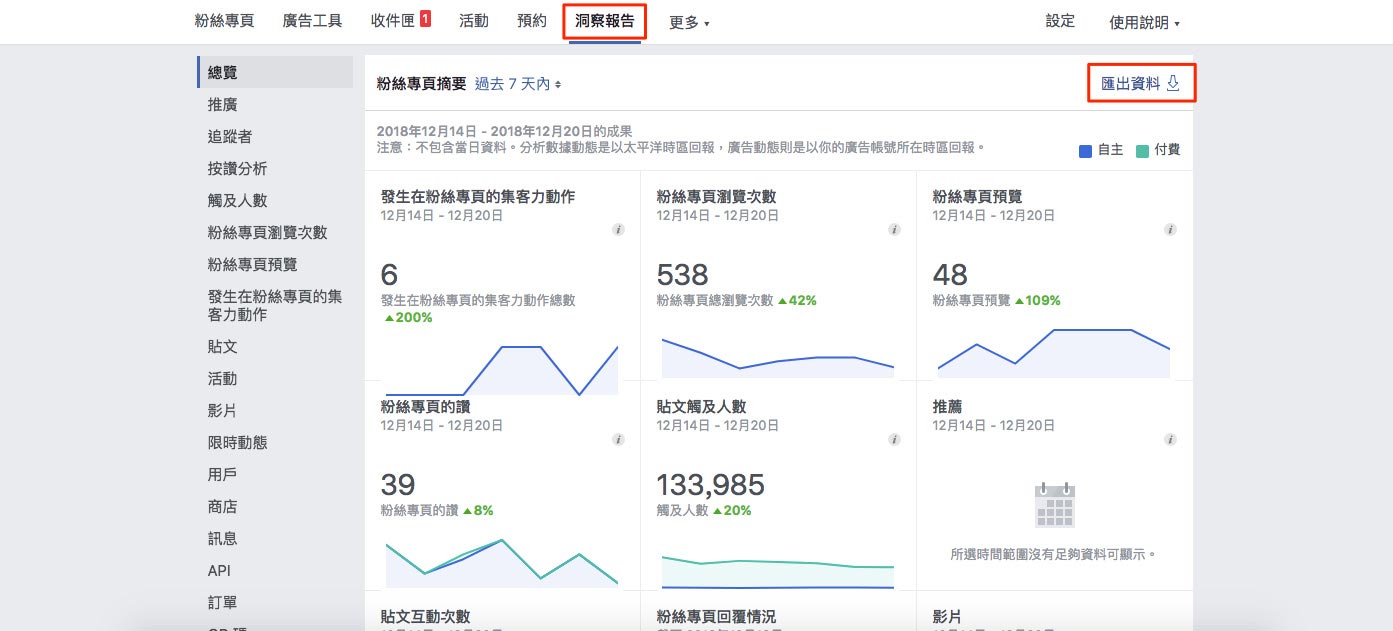Facebook洞察報告分析教學