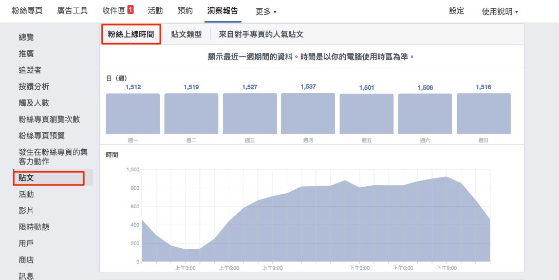 Facebook洞察報告分析教學