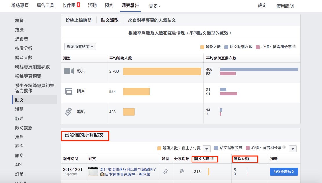 Facebook洞察報告分析教學