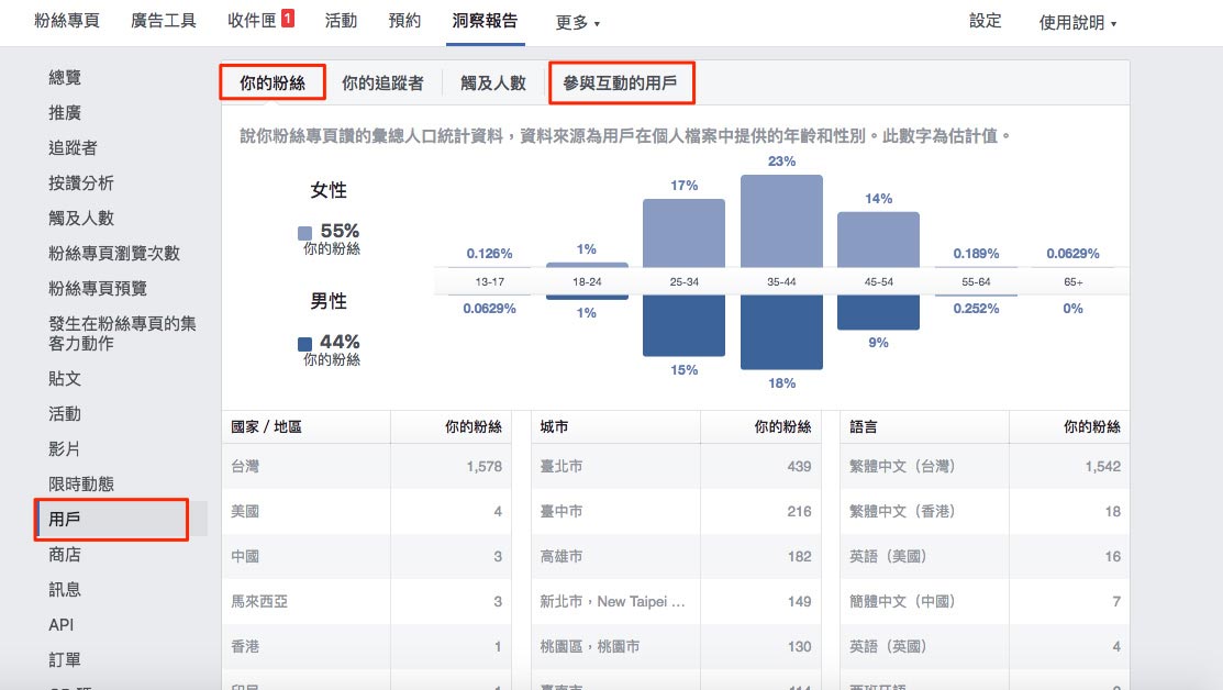 Facebook洞察報告分析教學