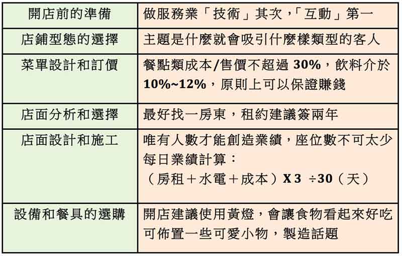 開店創業流程