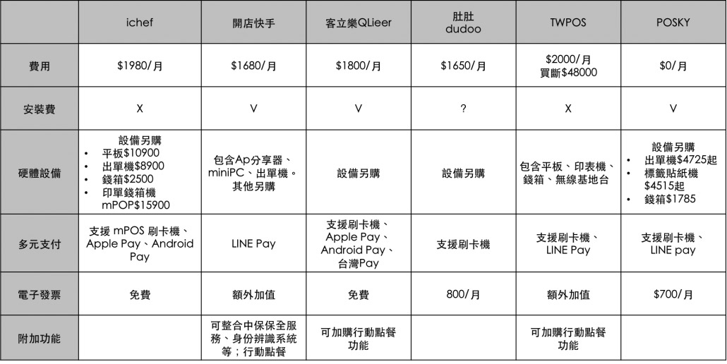 餐廳老闆