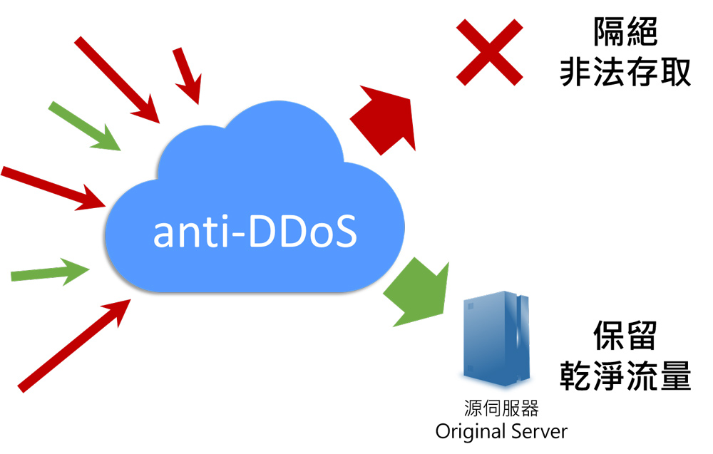 /content/dam/fetnet/user_resource/ebu/images/product/akamai-cdn/anti-DDos-img-security-imperva-application-security_product.jpg
