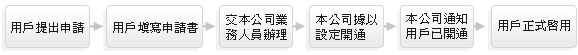 /content/dam/fetnet/user_resource/ebu/images/product/cloud-confcall/audio-conference_flow-img-cloud_audio_conference_product.jpg