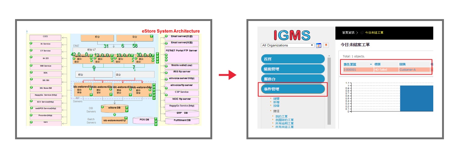 /content/dam/fetnet/user_resource/ebu/images/product/cloud/igms/IGMS-event.jpg