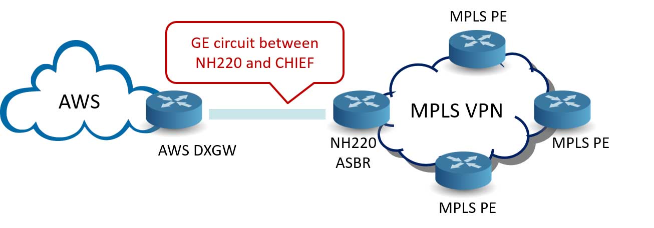 /content/dam/fetnet/user_resource/ebu/images/product/fet-aws/aws_direct_connet-img-cloud_aws_product.png