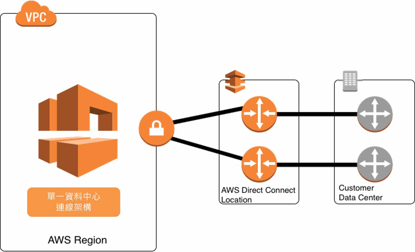 /content/dam/fetnet/user_resource/ebu/images/product/fet-aws/aws_region-img-cloud_aws_product.png