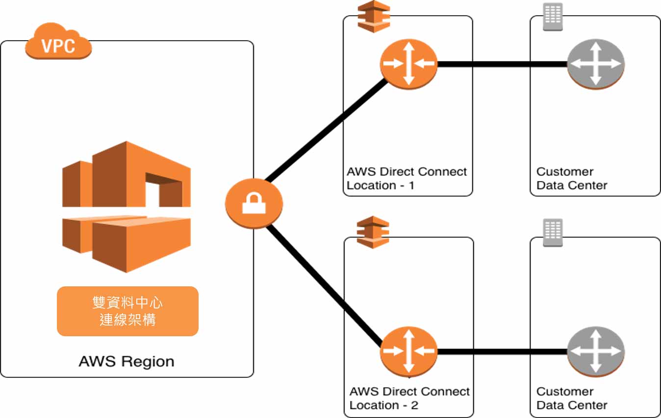 /content/dam/fetnet/user_resource/ebu/images/product/fet-aws/aws_region_dx-img-cloud_aws_product.png