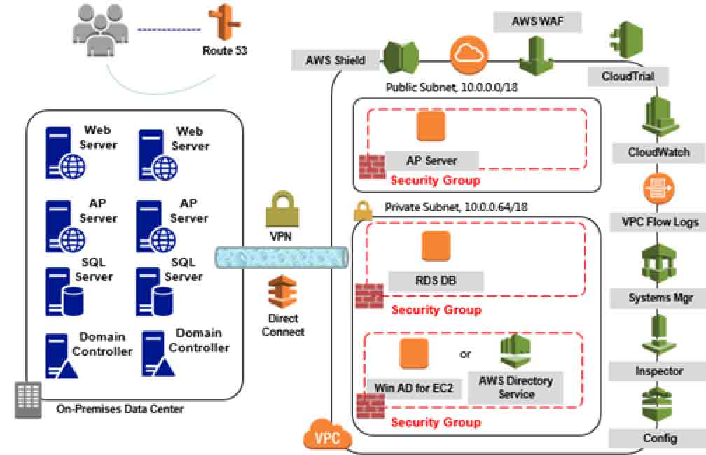 /content/dam/fetnet/user_resource/ebu/images/product/fet-aws/fet_aws-img-cloud_aws_product.png