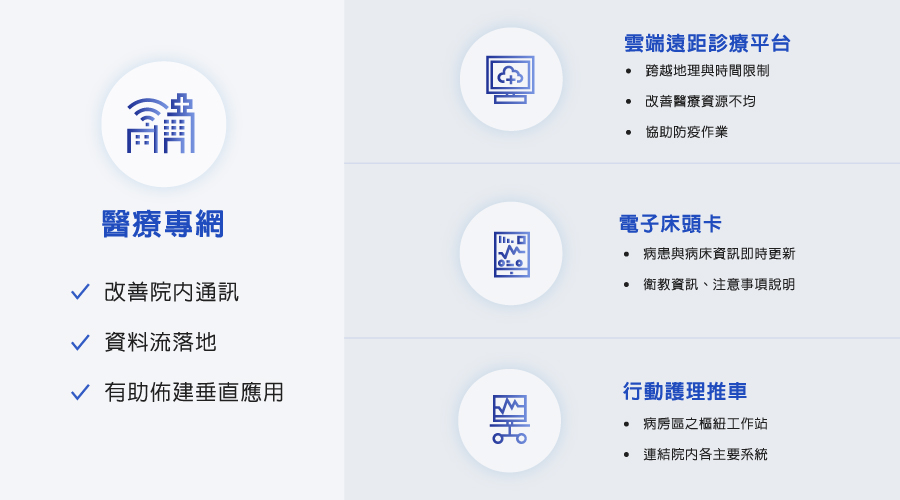 /content/dam/fetnet/user_resource/ebu/images/product/iot-smart-healthcare/smart-whospital.jpg
