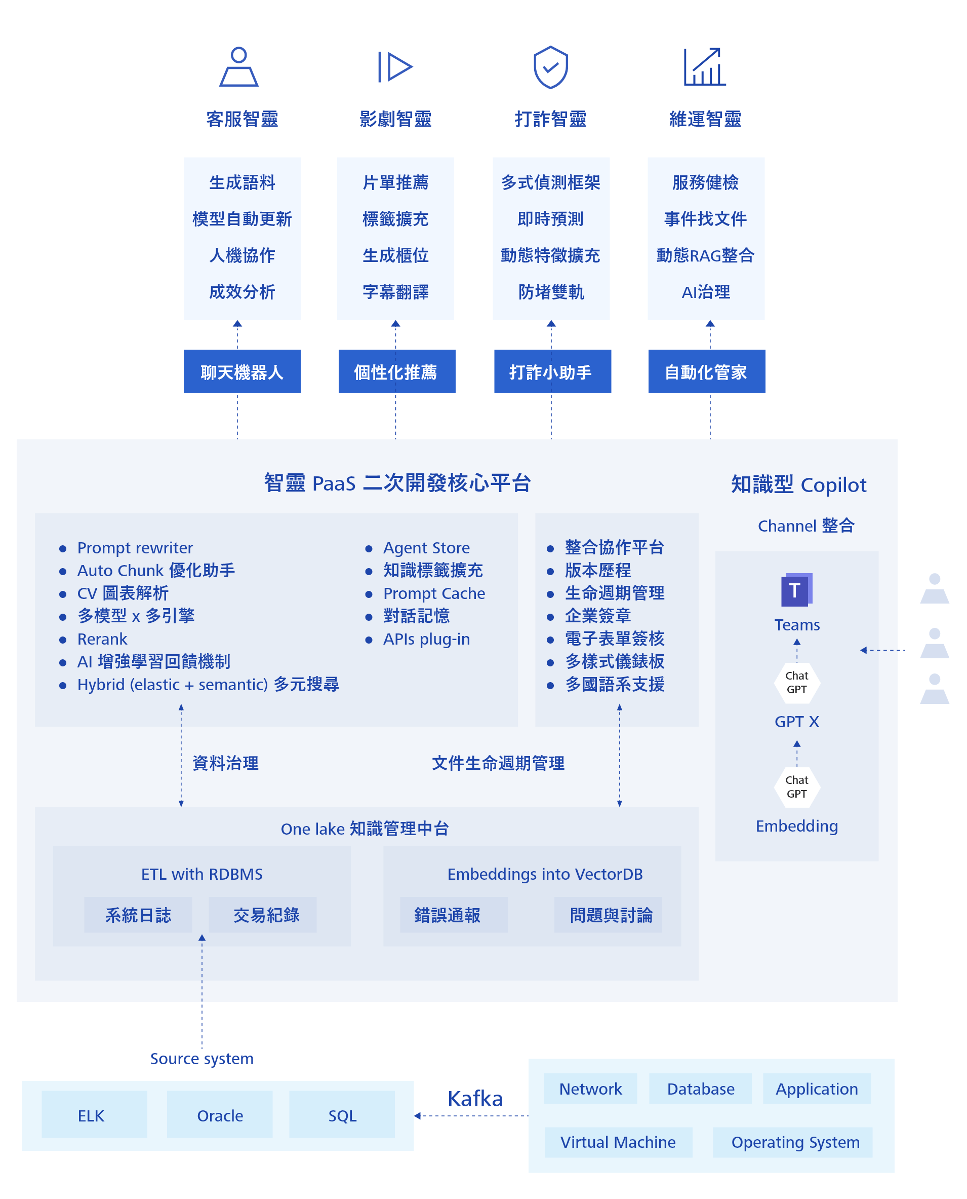 /content/dam/fetnet/user_resource/ebu/images/solution/fet-ai/features.png